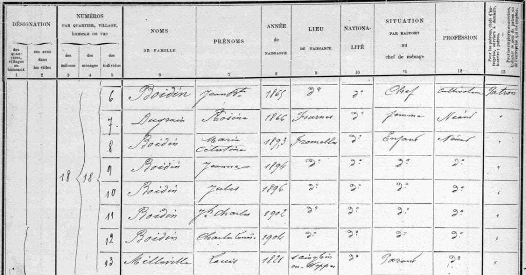 Boidin au recensement Fromelles 1906